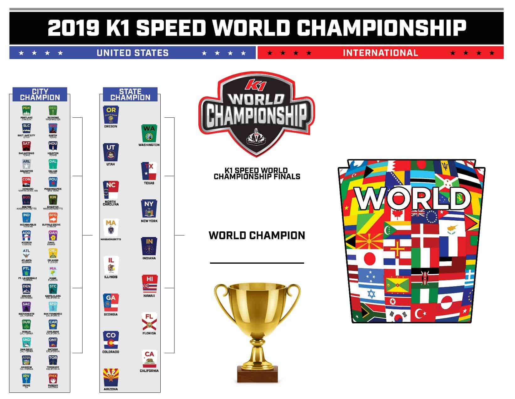 k1 world championship bracket