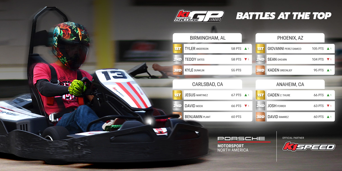 K1 Challenge GP Top 50