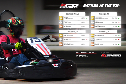 man races a go kart with text reading "battles at the top" and the k1 speed challenge gp logo. Examples of current leaderboards are shown